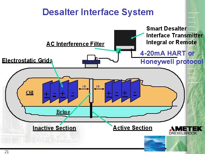 Desalter Interface System Smart Desalter Interface Transmitter Integral or Remote AC Interference Filter 4