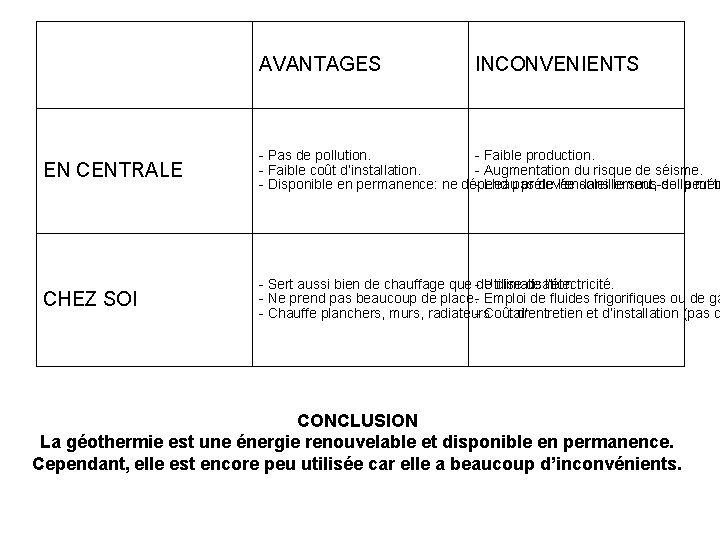 AVANTAGES INCONVENIENTS EN CENTRALE - Pas de pollution. - Faible production. - Faible coût