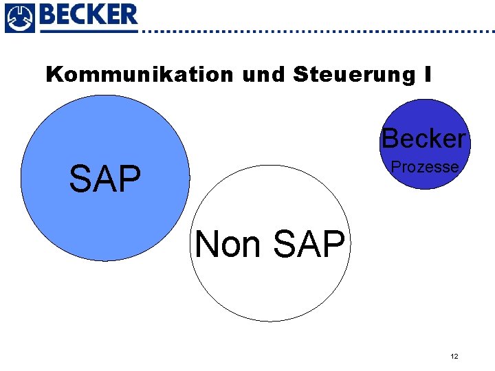 Kommunikation und Steuerung I Becker Prozesse SAP Non SAP 12 
