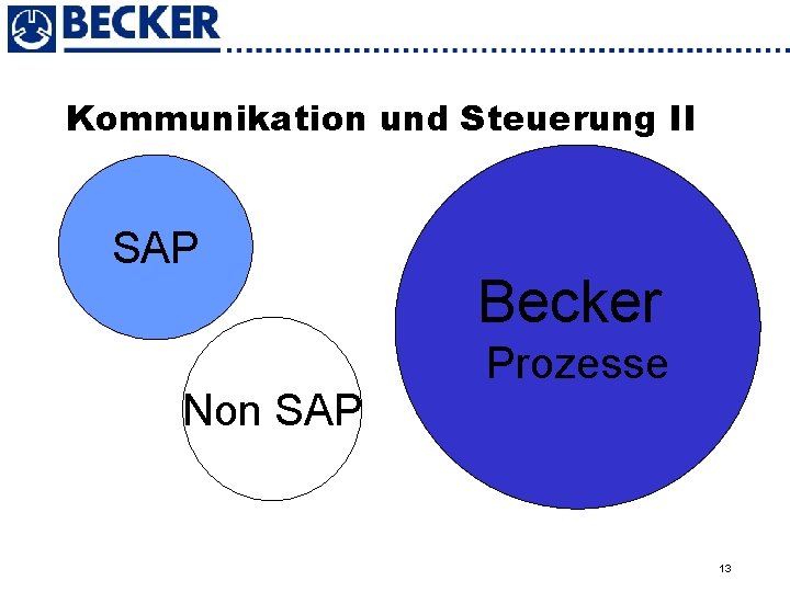 Kommunikation und Steuerung II SAP Non SAP Becker Prozesse 13 
