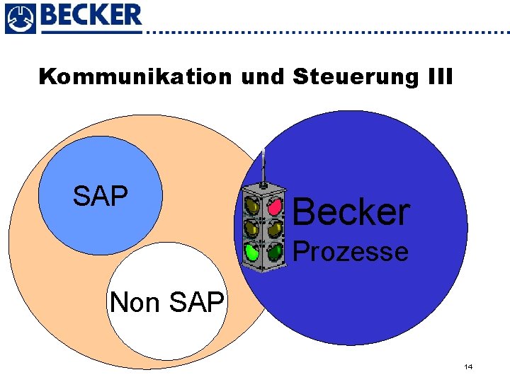 Kommunikation und Steuerung III SAP Becker Prozesse Non SAP 14 