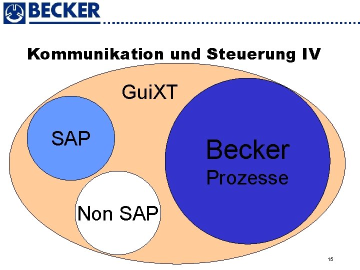 Kommunikation und Steuerung IV Gui. XT SAP Becker Prozesse Non SAP 15 