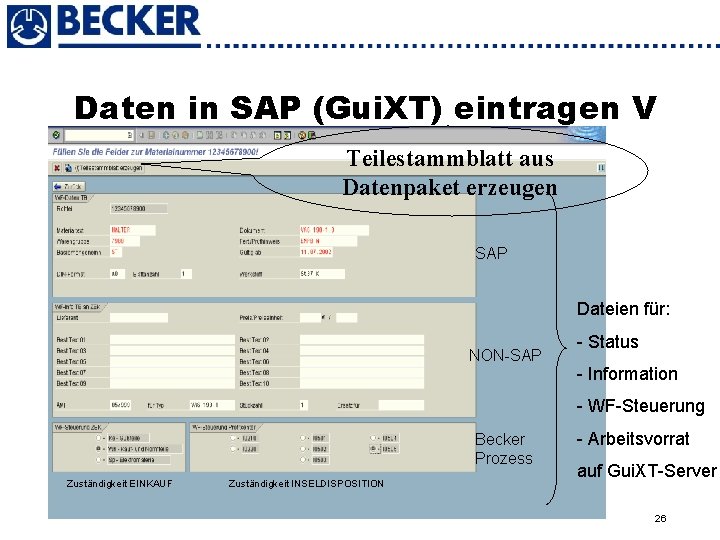 Daten in SAP (Gui. XT) eintragen V Teilestammblatt aus Datenpaket erzeugen SAP Dateien für: