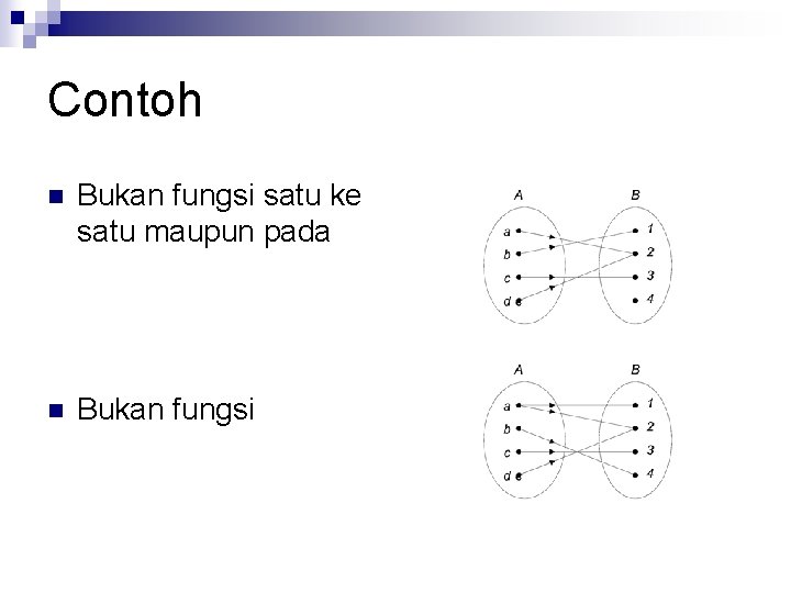 Contoh n Bukan fungsi satu ke satu maupun pada n Bukan fungsi 