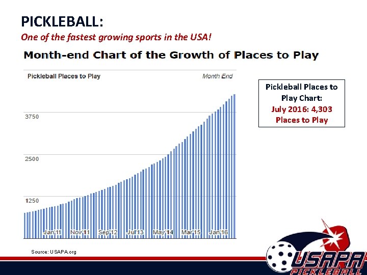 PICKLEBALL: One of the fastest growing sports in the USA! Pickleball Places to Play