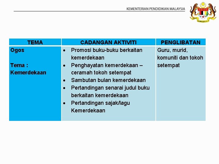 TEMA Ogos Tema : Kemerdekaan CADANGAN AKTIVITI Promosi buku-buku berkaitan kemerdekaan Penghayatan kemerdekaan –