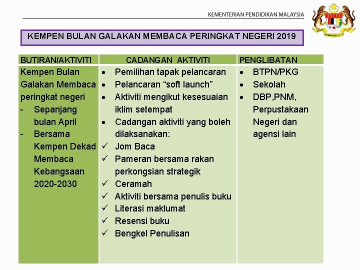 KEMPEN BULAN GALAKAN MEMBACA PERINGKAT NEGERI 2019 BUTIRAN/AKTIVITI Kempen Bulan Galakan Membaca peringkat negeri