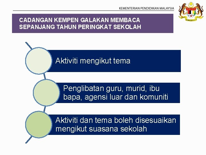 CADANGAN KEMPEN GALAKAN MEMBACA SEPANJANG TAHUN PERINGKAT SEKOLAH Aktiviti mengikut tema Penglibatan guru, murid,