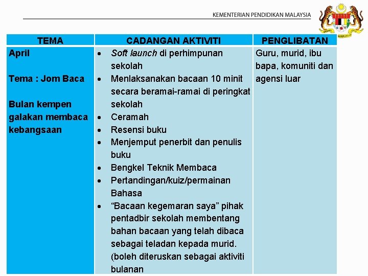 TEMA April Tema : Jom Baca Bulan kempen galakan membaca kebangsaan CADANGAN AKTIVITI PENGLIBATAN