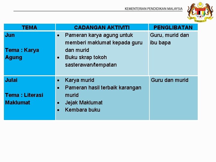 TEMA Jun Tema : Karya Agung CADANGAN AKTIVITI Pameran karya agung untuk memberi maklumat