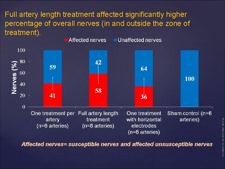 Affected nerves= susceptible nerves and affected unsusceptible nerves PI-136107 -AA Jan 2013 -final 25