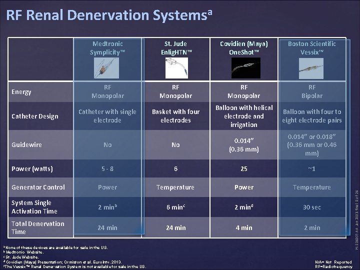 Energy Catheter Design Medtronic Symplicity™ St. Jude Enlig. HTN™ Covidien (Maya) One. Shot™ Boston