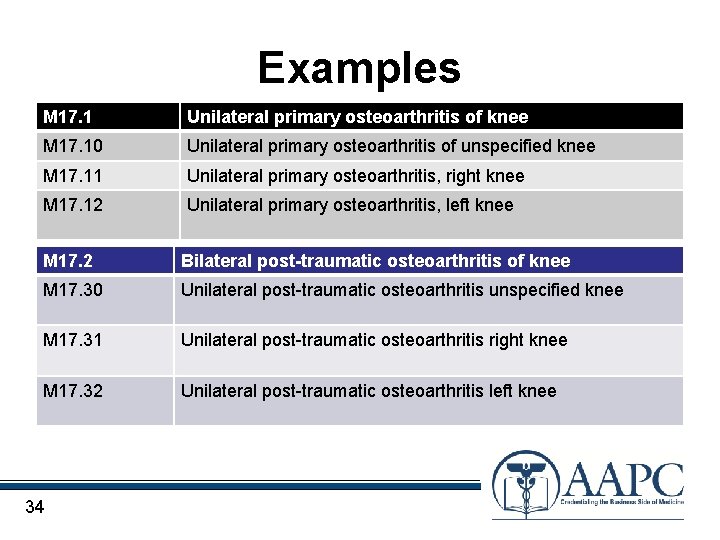 Examples M 17. 1 Unilateral primary osteoarthritis of knee M 17. 10 Unilateral primary