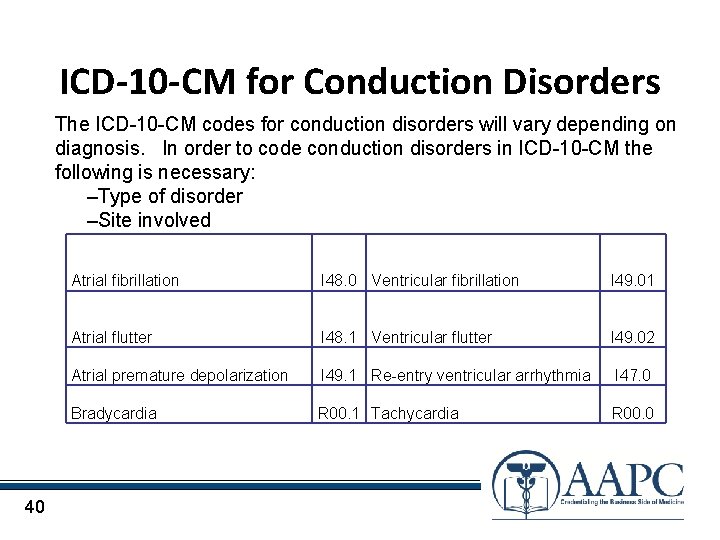 ICD-10 -CM for Conduction Disorders The ICD-10 -CM codes for conduction disorders will vary