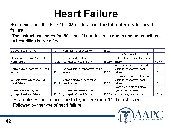 Heart Failure • Following are the ICD-10 -CM codes from the I 50 category