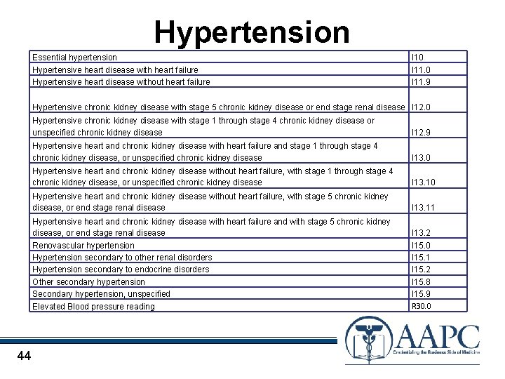 Hypertension Essential hypertension Hypertensive heart disease with heart failure Hypertensive heart disease without heart