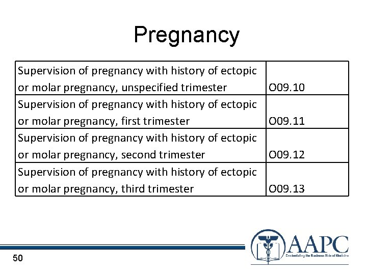  Pregnancy Supervision of pregnancy with history of ectopic or molar pregnancy, unspecified trimester