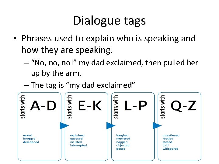 Dialogue tags • Phrases used to explain who is speaking and how they are
