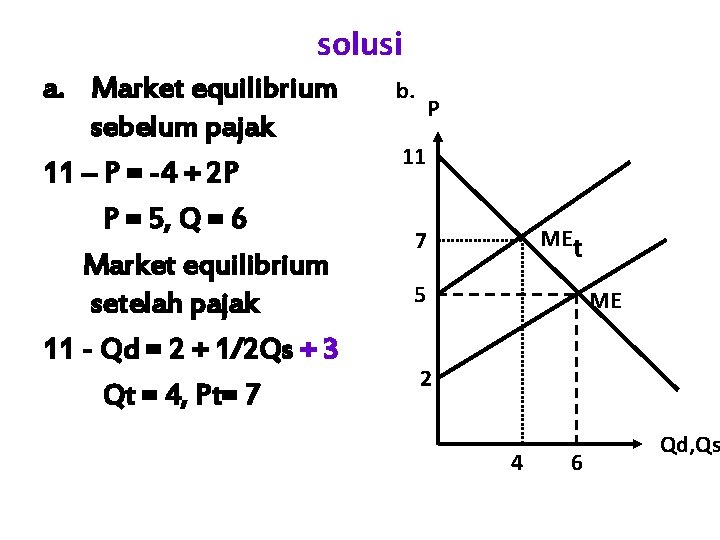 solusi a. Market equilibrium sebelum pajak 11 – P = -4 + 2 P