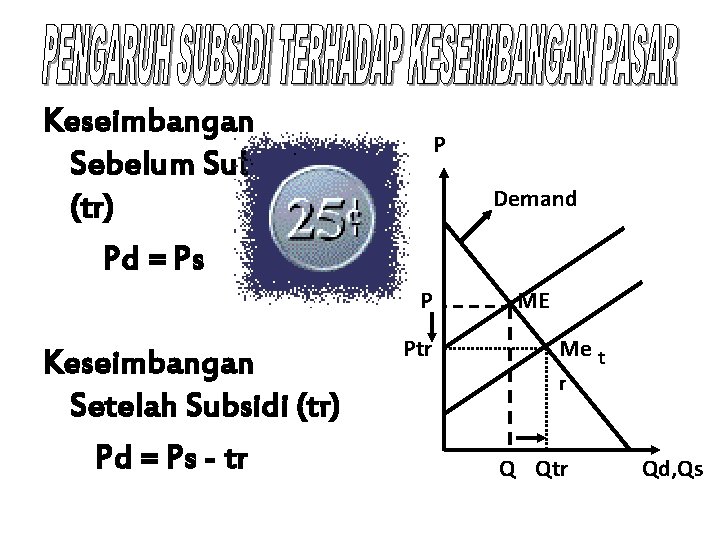 Keseimbangan Sebelum Subsidi (tr) Pd = Ps P Demand P Keseimbangan Setelah Subsidi (tr)