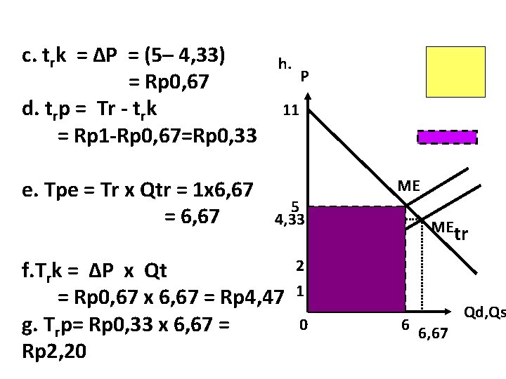 c. trk = ∆P = (5– 4, 33) = Rp 0, 67 d. trp