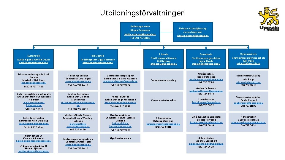 Utbildningsförvaltningen Utbildningsdirektör Enheten för lokalplanering Jesper Djupström Birgitta Pettersson birgitta. petterson@uppsala. se jesper. djupstrom@uppsala.