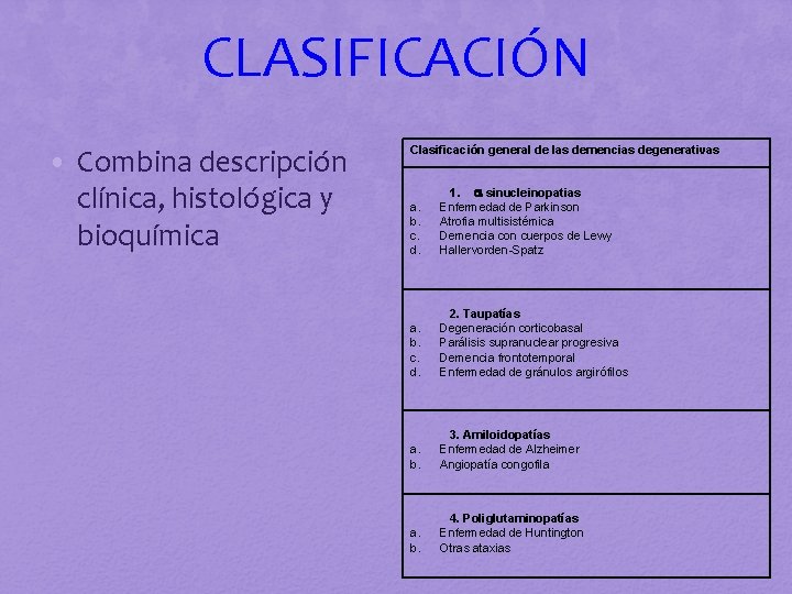 CLASIFICACIÓN • Combina descripción clínica, histológica y bioquímica Clasificación general de las demencias degenerativas