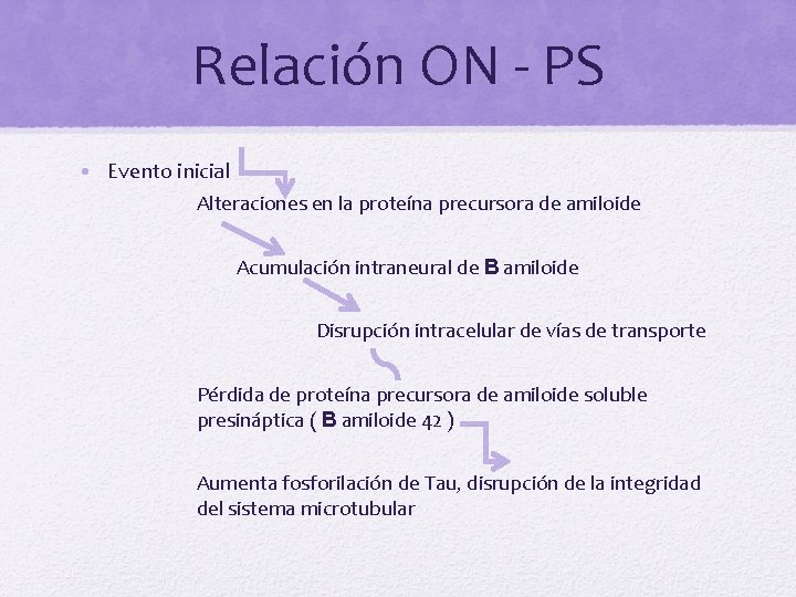 Relación ON - PS • Evento inicial Alteraciones en la proteína precursora de amiloide