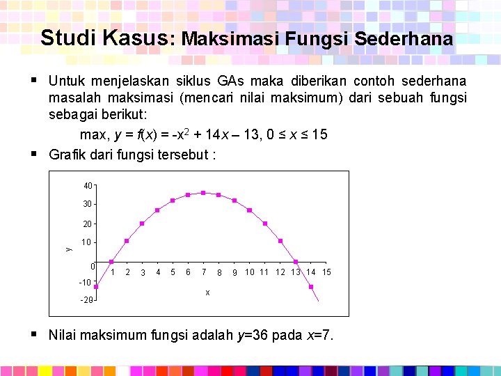 Studi Kasus: Maksimasi Fungsi Sederhana § Untuk menjelaskan siklus GAs maka diberikan contoh sederhana