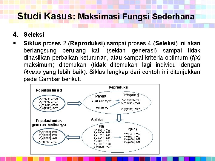 Studi Kasus: Maksimasi Fungsi Sederhana 4. Seleksi § Siklus proses 2 (Reproduksi) sampai proses