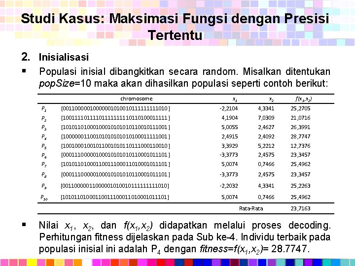 Studi Kasus: Maksimasi Fungsi dengan Presisi Tertentu 2. Inisialisasi § Populasi inisial dibangkitkan secara