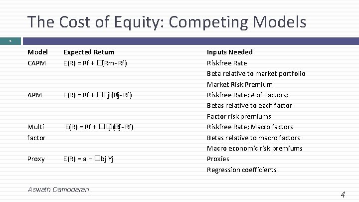 The Cost of Equity: Competing Models 4 Model CAPM Expected Return E(R) = Rf