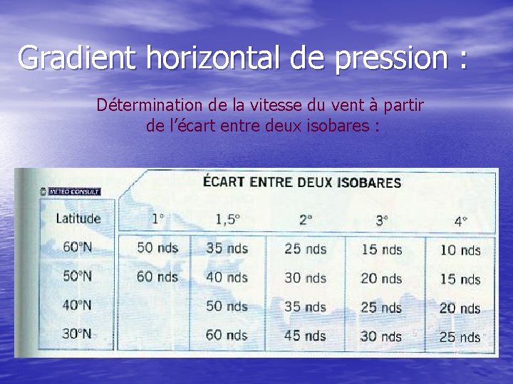 Gradient horizontal de pression : Détermination de la vitesse du vent à partir de