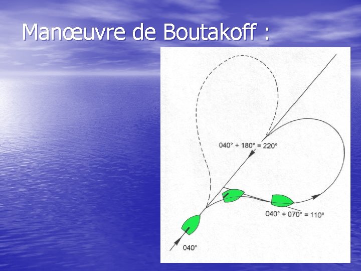 Manœuvre de Boutakoff : 