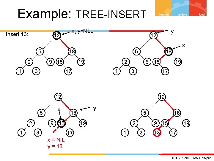 Example: TREE-INSERT Insert 13: x, y=NIL 12 y 12 x 5 2 1 18