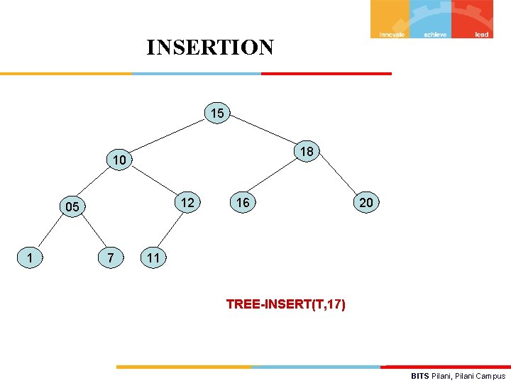 INSERTION 15 18 10 12 05 1 7 16 20 11 TREE-INSERT(T, 17) BITS
