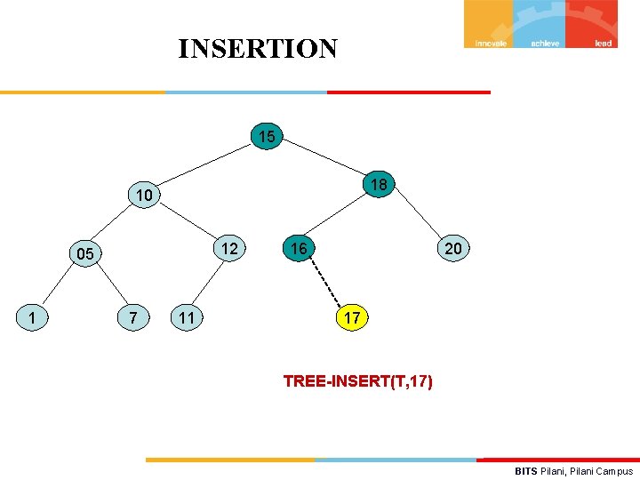 INSERTION 15 18 10 12 05 1 7 11 16 20 17 TREE-INSERT(T, 17)