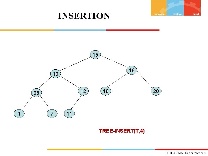 INSERTION 15 18 10 12 05 1 7 16 20 11 TREE-INSERT(T, 4) BITS