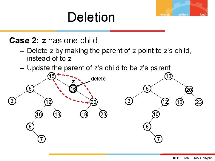 Deletion Case 2: z has one child – Delete z by making the parent