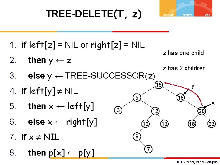 TREE-DELETE(T, z) 1. if left[z] = NIL or right[z] = NIL z has one