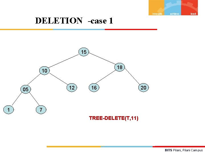 DELETION -case 1 15 18 10 12 05 1 16 20 7 TREE-DELETE(T, 11)