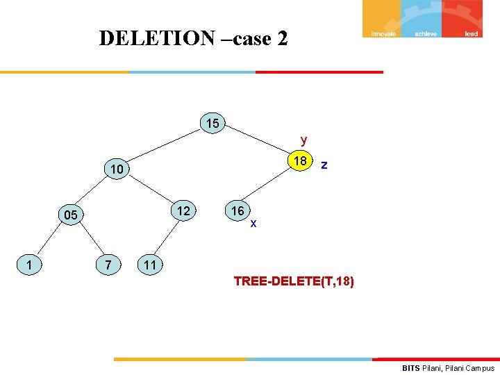 DELETION –case 2 15 y 18 10 12 05 1 7 16 z x