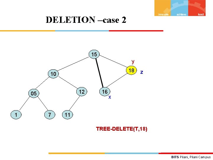 DELETION –case 2 15 y 18 10 12 05 1 7 16 z x