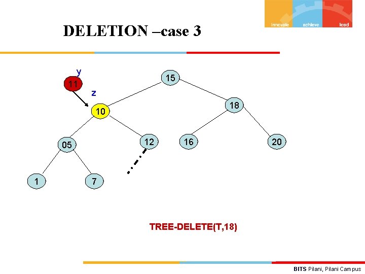 DELETION –case 3 y 11 15 z 18 10 12 05 1 16 20