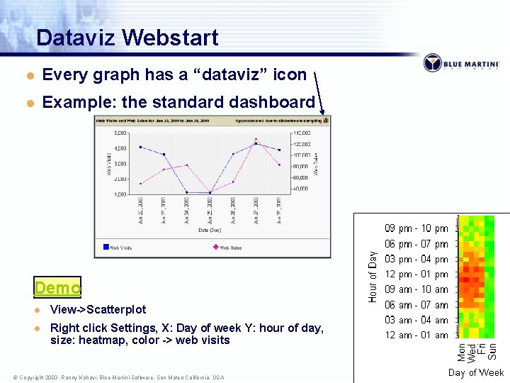 Dataviz Webstart l Every graph has a “dataviz” icon l Example: the standard dashboard