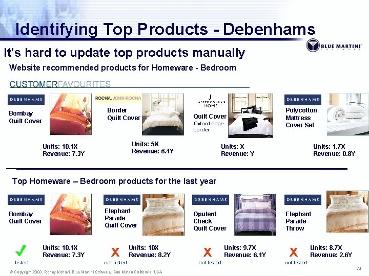 Identifying Top Products - Debenhams It’s hard to update top products manually Website recommended