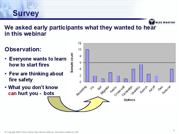 Survey We asked early participants what they wanted to hear in this webinar Observation: