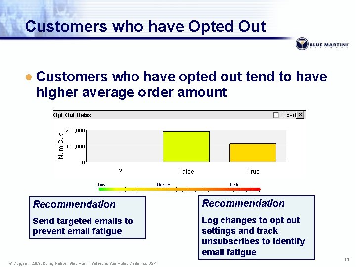 Customers who have Opted Out l Customers who have opted out tend to have