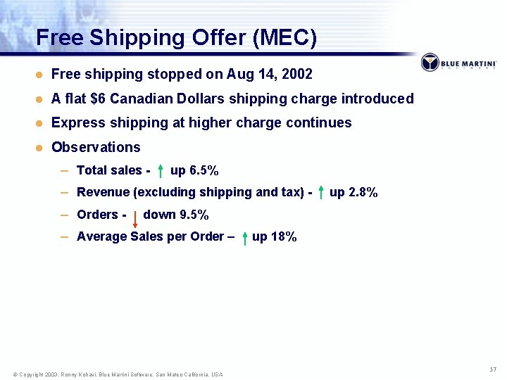 Free Shipping Offer (MEC) l Free shipping stopped on Aug 14, 2002 l A