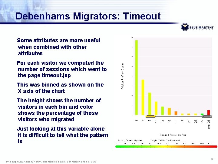 Debenhams Migrators: Timeout Some attributes are more useful when combined with other attributes For